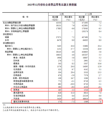 柏厨 紧跟市场需求，以消费新体验赋能家居升级